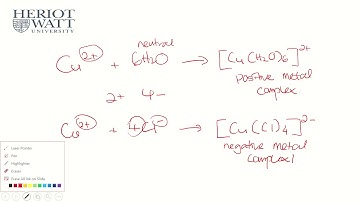Naming of Complex ions
