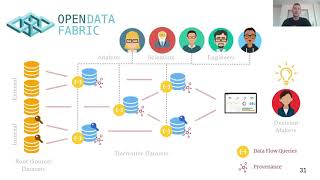Introduction to Open Data Fabric for Research Data Management