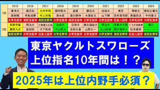 東京ヤクルトスワローズ10年間の上位指名は？【西尾典文さん】2025年は上位で内野手指名必須か？