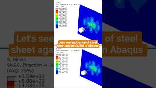 Steel Sheet against bullet in #abaqus #simulatio this is shelter front Fred @YeeYeeLife