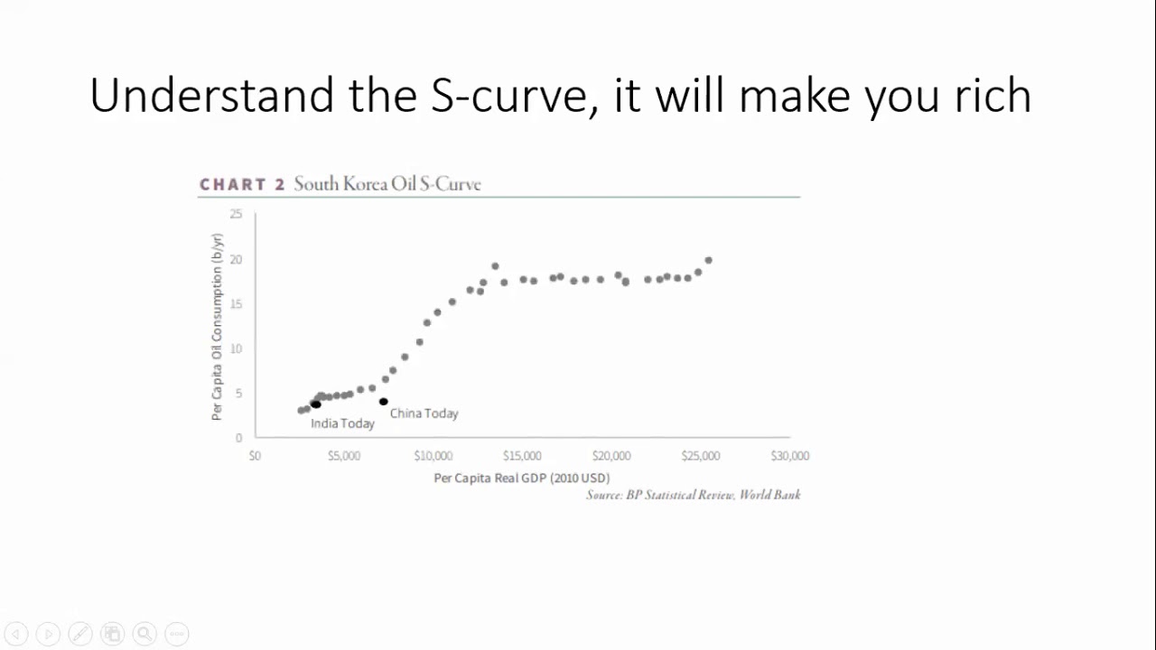 Why oil equities are lagging the oil price?