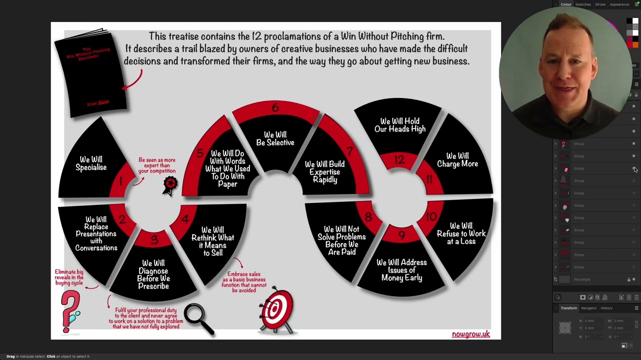 Win Without Pitching book summary