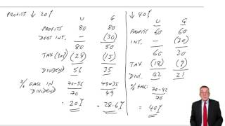 ACCA F9 Capital Structure and Financial Ratios Financial Gearing