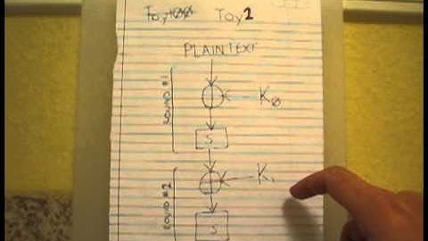 Cryptanalysis - Slide Attack