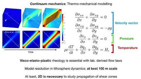 CIG 2020 Tectonics Community Workshop. Session 1 (July 27) Keynote: Thibault Duretz (U. of Rennes)