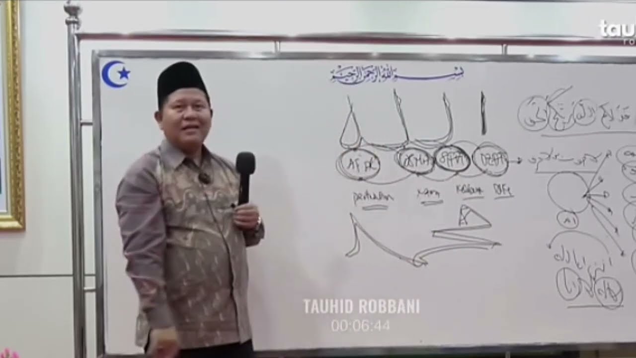 TGMI 🌡Muhammad Adalah Kenyataan Allah