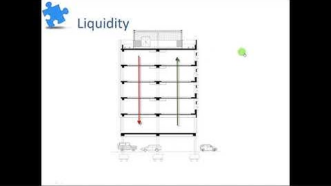 4 1 a   Introduction to Order Flow for Day Trading  Part 1