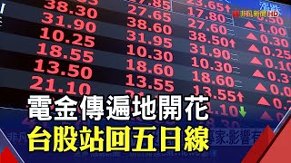 鋼鐵.航運.電動車概念股強漲 台股大漲246點收17898! 外資回頭買超63億|非凡財經新聞|20220301