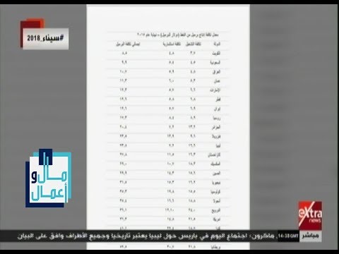 مال وأعمال ما هي آليات تحديد تكلفة إنتاج النفط أسامة كمال وزير البترول الأسبق يجيب