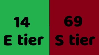 Tier List of all numbers from 100 to 1 (official)