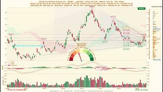 American Airlines Group, Inc. ( $AAL ) SpicyTrade - Daily Stock Analysis