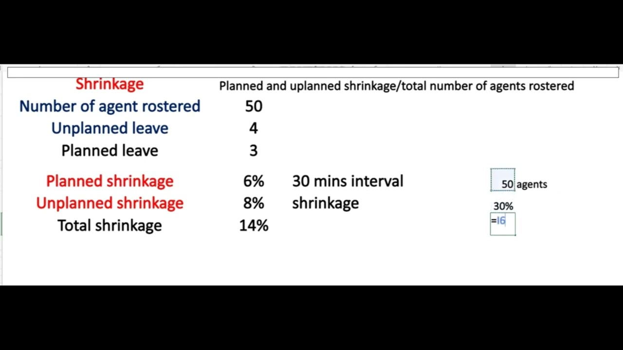 What is Shrinkage and Attrition 📞 ☎️  Workforce Management   Call center   BPO Operations ❓