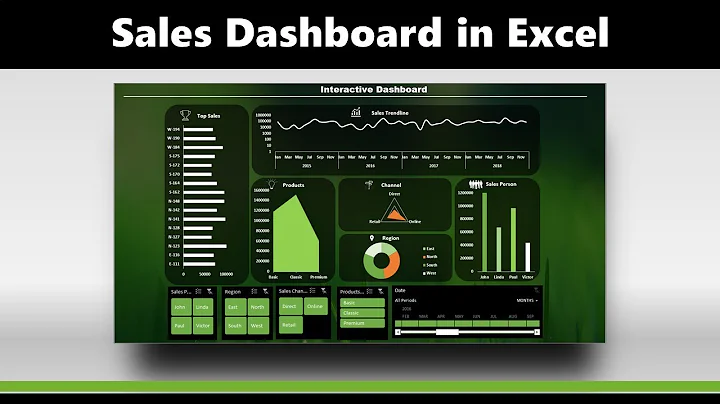 How to create a Sales Dashboard in Excel