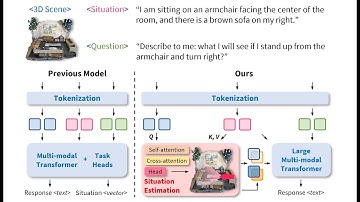 [CVPR 2024] Situational Awareness Matters in 3D Vision Language Reasoning