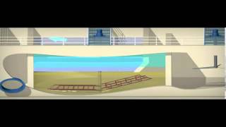 Rapisand Ballasted Flocculation System