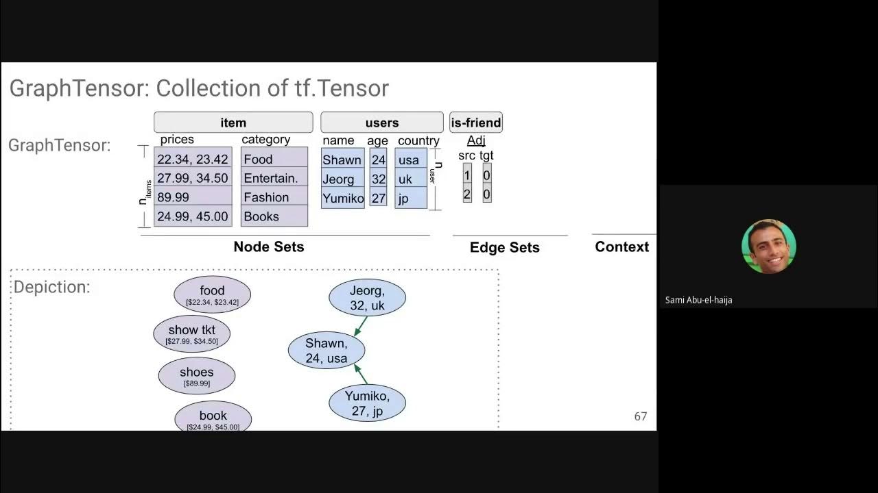 TF-GNN Modeling Guide - YouTube