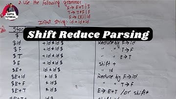 Stack implementation of Shift Reduce Parser || Bottom Up Parser || #importantquestions