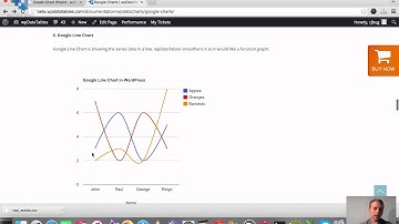 Google Charts in WordPress with wpDataTables plugin