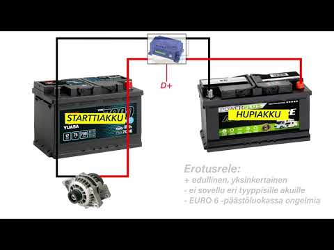 Video: Tarvitsenko autoon antennisovittimen?