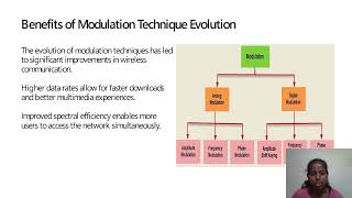 Role Of Modulation Techniques In The Evolution Of Wireless Communication From 1g To 5g