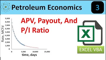 Petroleum Economic Yardsticks: Payout, Average Value Profit, and Profit to Investment Ratio