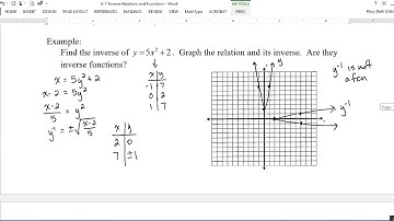 6-7 Inverse Relations and Functions