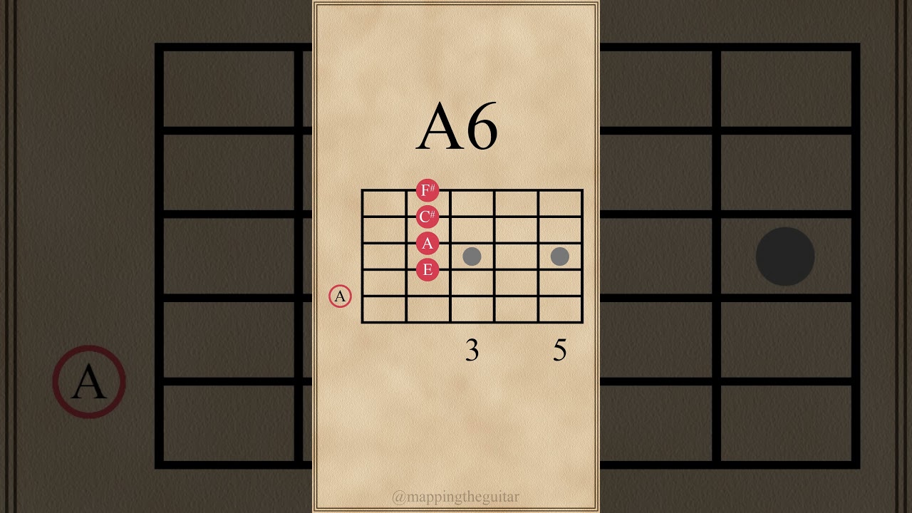 A Major Chords | Open Position 