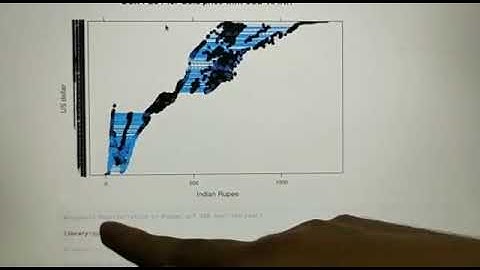Gold Price Prediction