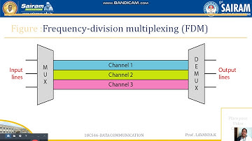 18cs46_module3_ Bandwidth_multiplexing_lavanya.k