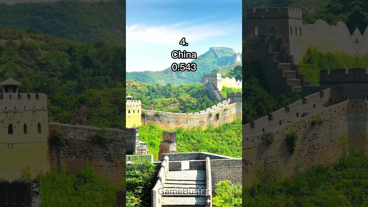 Most Biodiverse Countries in the World! 