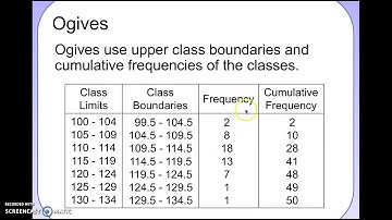 Section 2-2 Histograms, Frequency Polygons, Ogives