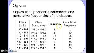 Section 2-2 Histograms, Frequency Polygons, Ogives