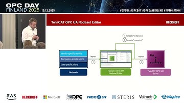 Interoperability in action: TwinCAT OPC UA, Pub/Sub and Companion Specifications driving machine-le.