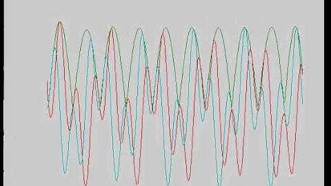 Hilbert Video -  Modulation of AM against time