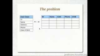 Hibernate Tutorial 01  Introduction To Hibernate