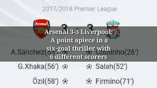 Arsenal 3-3 Liverpool: A point apiece in a six-goal thriller with 6 different scorers