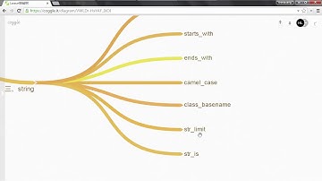 Laravel：地球上最好用的PHP框架   入门篇24 帮助函数：string（完）