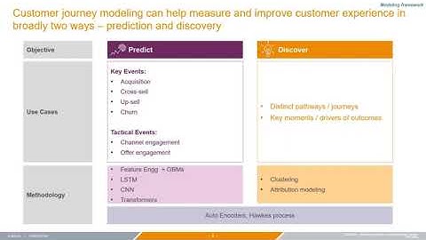 Improving customer experience through journey...By Srinivas Chilukuri, Data Scientist, ZS Associates
