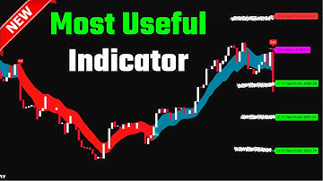 The Most Useful TradingView Indicator I Found This Year