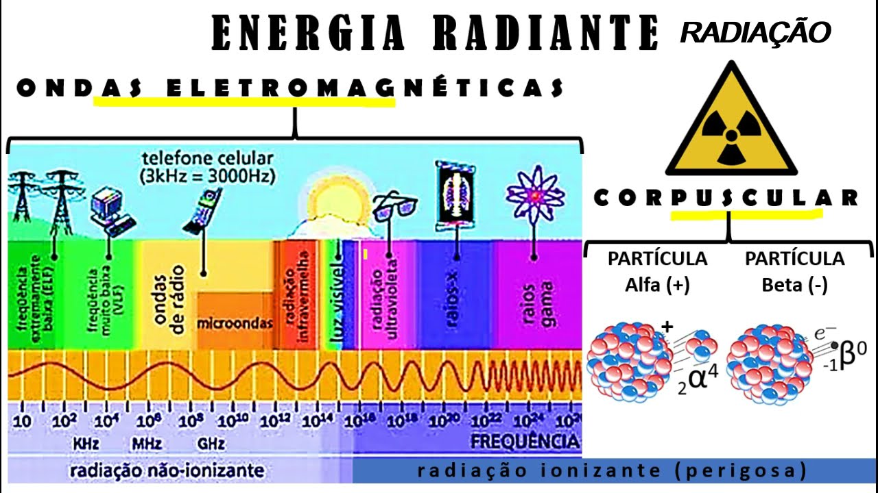 Exemplos De Radiacao Farmácia Maria Rocha Added A New Photo.