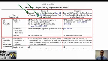 Methods and Acceptance Criteria for Impact Testing (11th session)