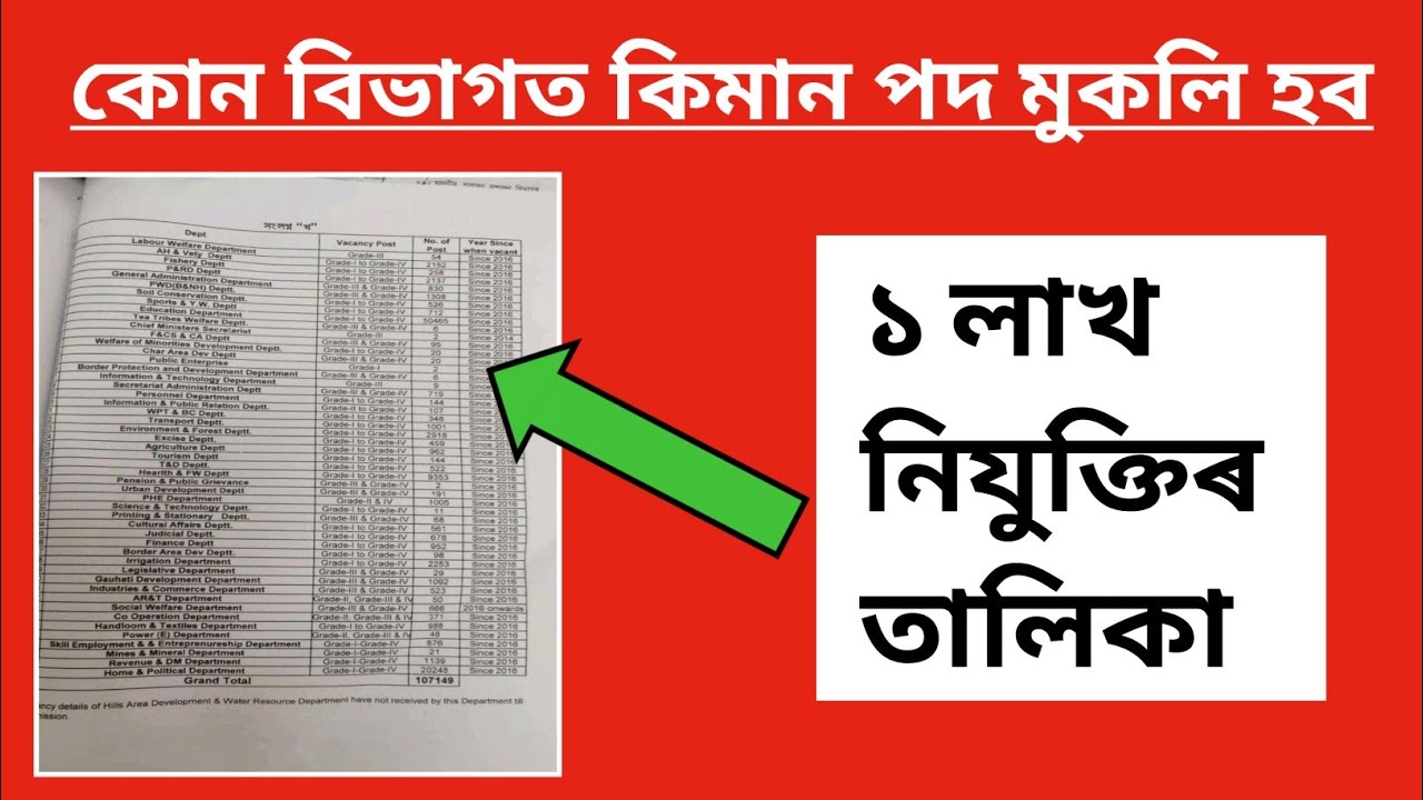 Assam Govt 1 lakh job department wise vacancy list