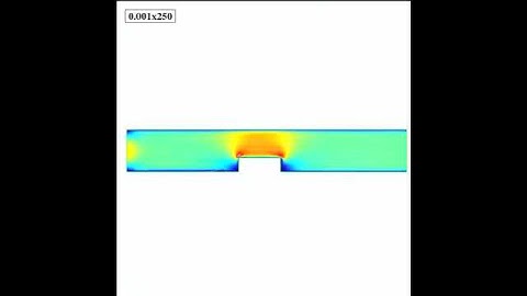 Numerical simulation of Incompressible fluid flow (step)