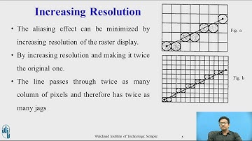 Antialiasing Techniques