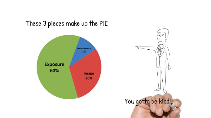 PIE (Performance, Image, and Exposure)