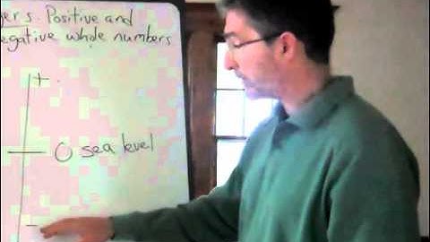 Understanding Positive and Negative Integers in Real World Contexts