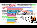 【登録者100万人以下】YouTubeチャンネル月間総再生回数ランキングTOP10