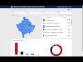 Nis numërimi i votave me postë, Vetëvendosje e Albin Kurtit po prinë me 68%