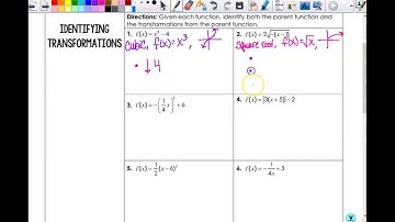 Identifying Transformations 1PPC1920