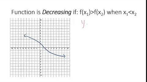 2.2 Increasing & Decreasing Functions